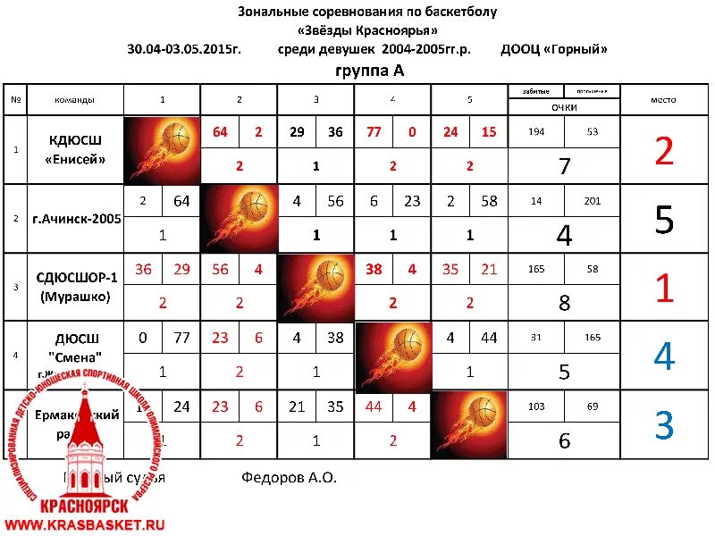 Баскетбол календарь игр