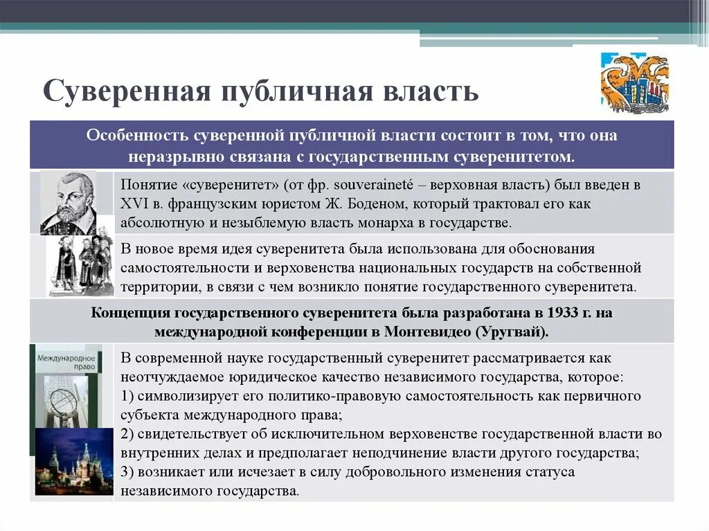 Правовые категории рф. Суверенная публичная власть это. Публичная и государственная власть. Понятие публичной власти. Публичная власть это определение.