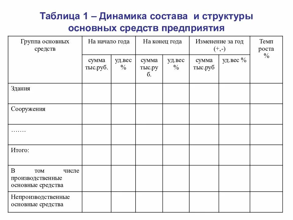 Структура и динамика основных. Состав и структура основных средств организации таблица. анализ состава структуры и динамики основных средств. анализ состава и структуры основных средств предприятия таблица. таблица 1 – состав, структура и динамика основных средств.