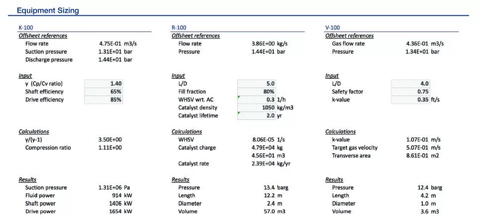 Econometric model for optimizing local Expenses. Stream Table.