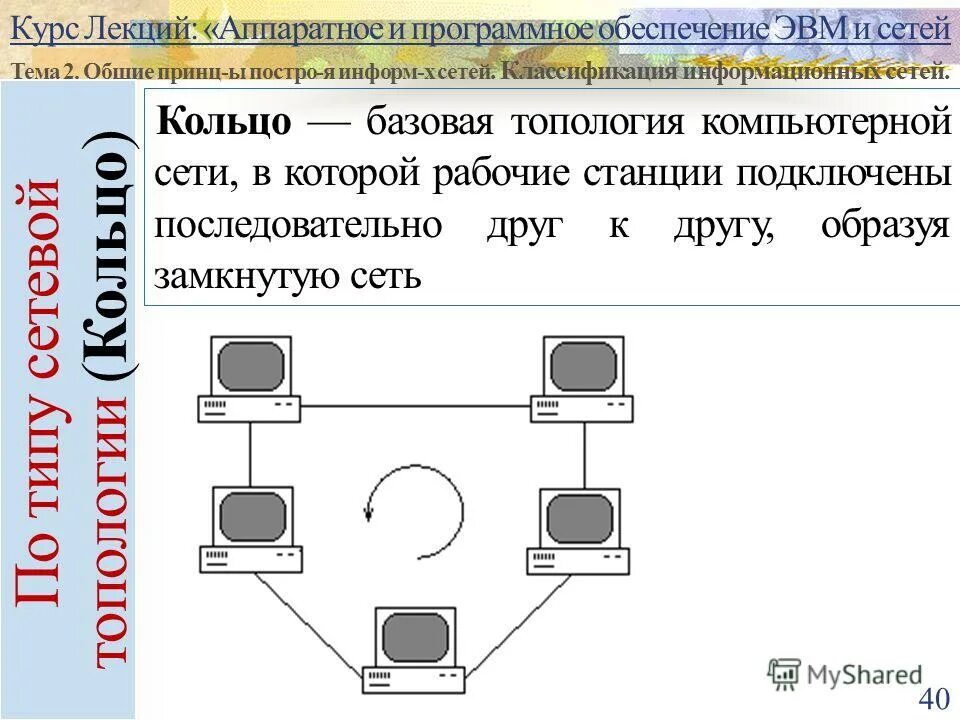 Классификация эвм по вычислительной мощности и габаритам. Классификация компьютерных сетей по топологии. Коммуникационные устройства. Кластерные структуры эвм. Сети эвм классификация сетей.