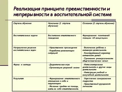 Реализация преемственности
