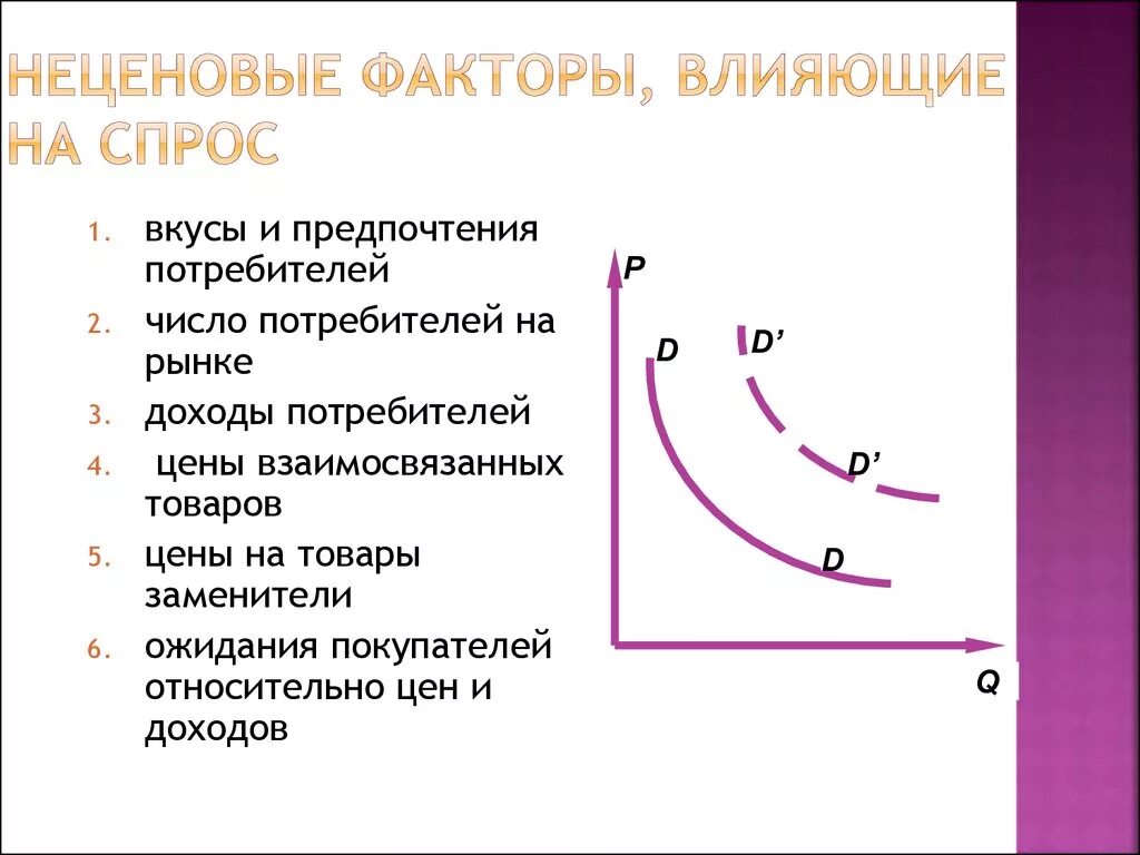 Неценовые факторы влияющие на спрос. Влияние неценовых факторов на спрос. Ценовые факторы влияющие на спрос. Неценовые факторы воздействующие на спрос.