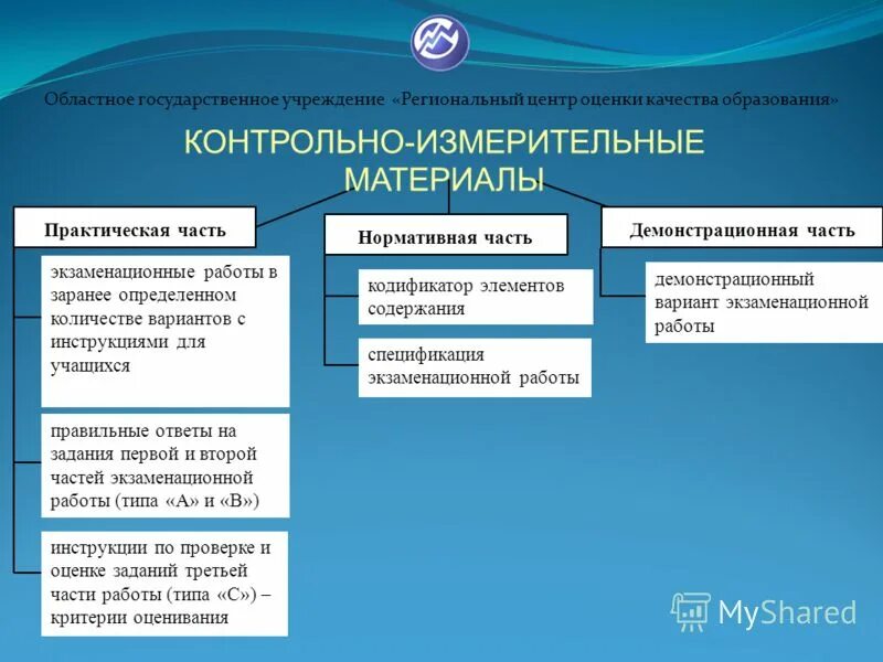 квалиметрический мониторинг в образовании примеры. федеральный центр оценки качества образования. информационные ресурсы для подготовки к гиа 2022. информационные ресурсы гив.
