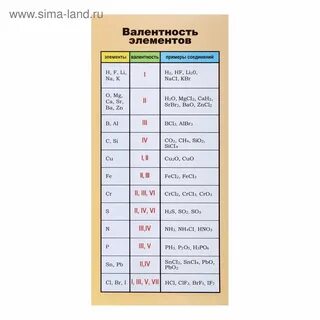 Шпаргалка обучающая "Валентность элементов" (1527263) - Купить по цене от 1.00 р