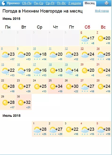 Погода на месяц. Прогноз погоды в Нижнем Новгороде. Погода в Нижнем Новгороде на месяц. Нижний Новгород климат по месяцам. Гисметео обь на месяц