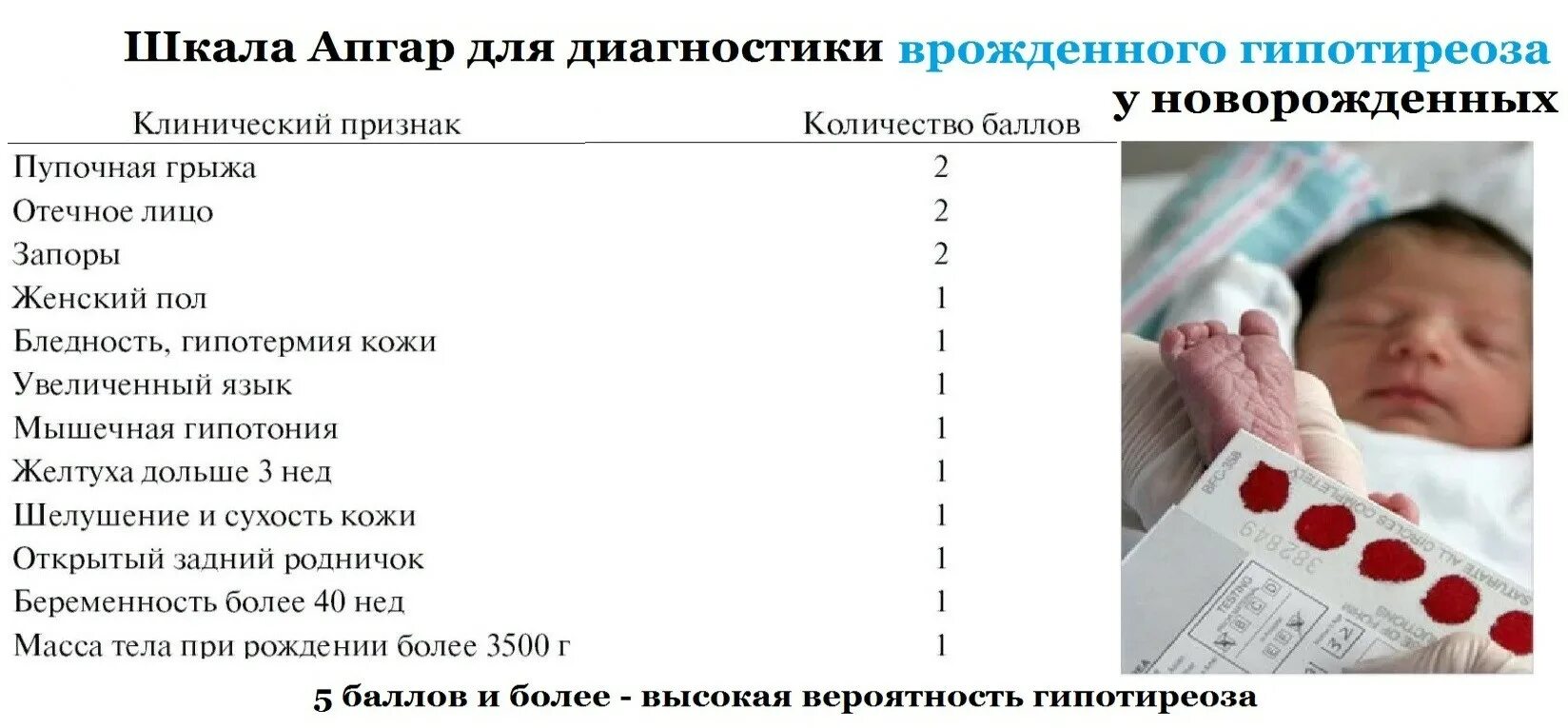 Сма нормы. Гипотиреоз у детей неонатальный скрининг. Клинические симптомы врожденного гипотиреоза у новорожденного. Врожденный гипотиреоз норма. Неонатальный скрининг новорожденных заболевания.