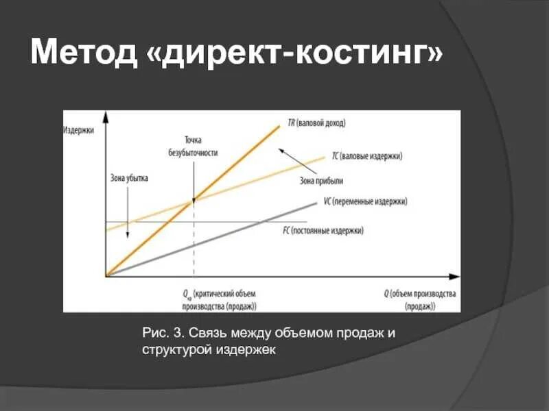 Суть метода директ костинг. Метод полной себестоимости и директ-костинг. Преимущества системы "директ-костинг". Директ костинг проводки. Себестоимость директ костинг.