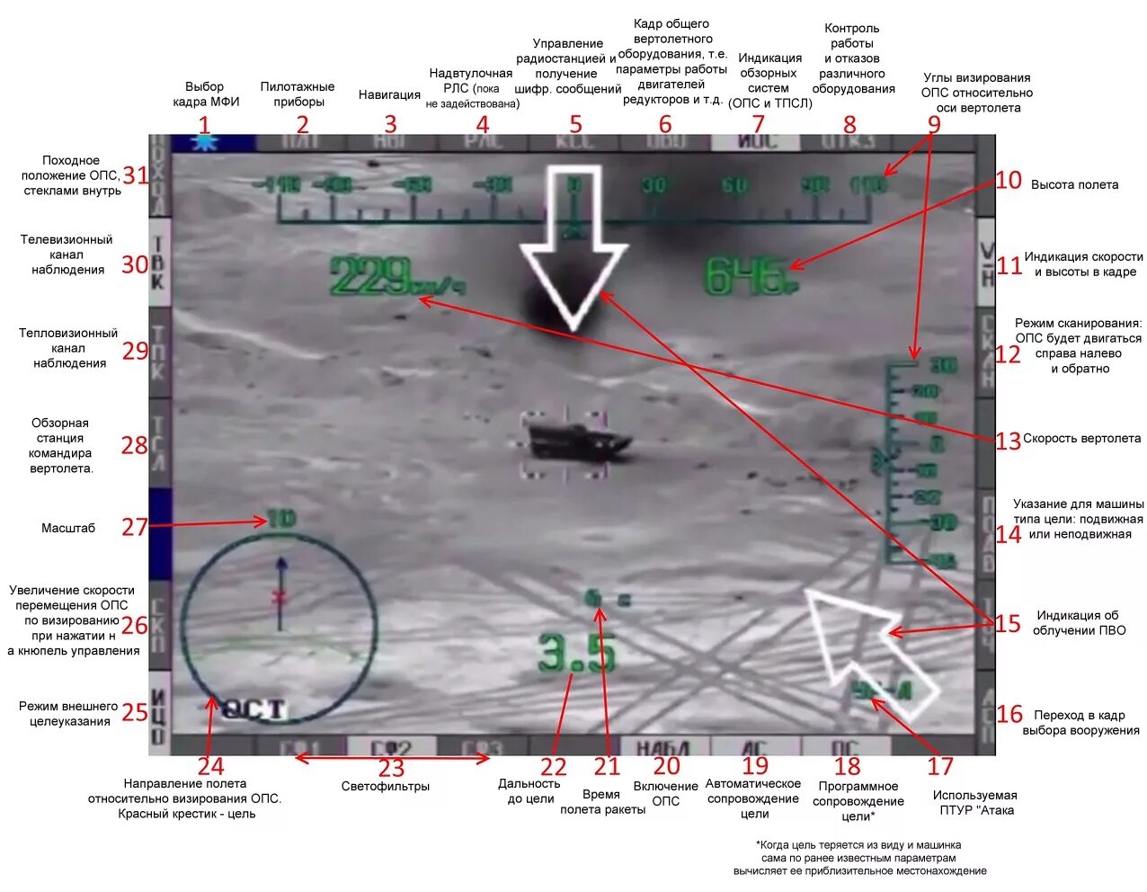 Навести на цель. Ка 52 прицел тепловизор. Ми-28 вертолёт с РЛС. Индикаторы МФИ РЛС. РЛС целеуказания.