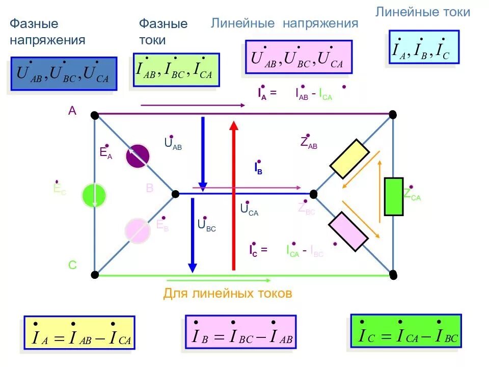 Linear перевод. Как определить линейное напряжение. Линейные и фазные токи и напряжения соотношения между ними. Соотношение фазных и линейных токов. Линейное напряжение 220в в трехфазной сети.