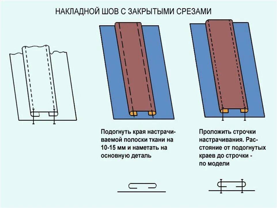 Раскроенный шов. Соединительный накладной шов с закрытым срезом схема. Настрочной шов с двумя открытыми срезами. Настрочной шов с двумя открытыми срезами схема. Настрочной шов с открытым срезом.