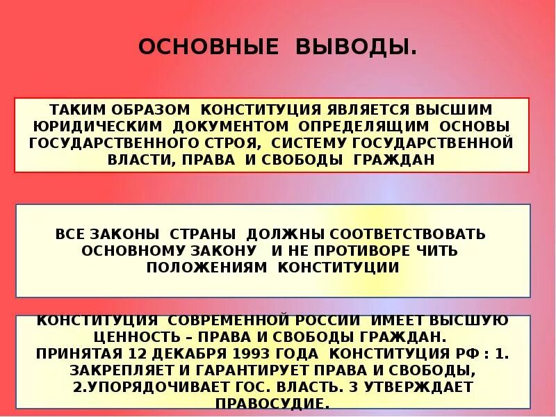 Конституция виды принципы. Презентация на тему конституция. конституция для презентации. заключение конституции рф. презентация проекту о конституции.