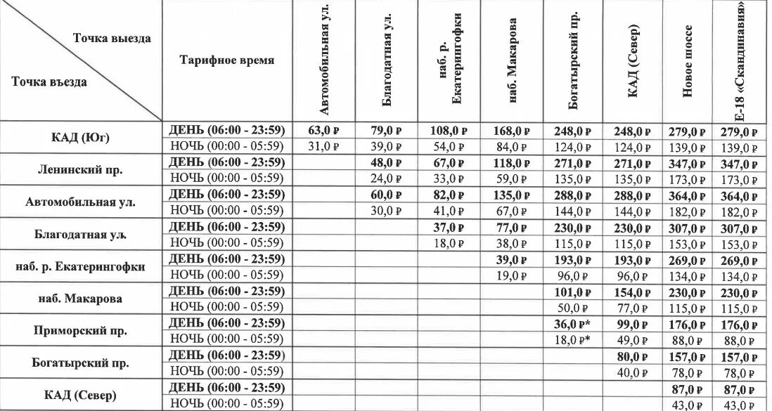 Проезд по зсд легковая. Тарифы ЗСД по транспондеру. Расценки ЗСД по транспондеру 2020. Тарифы на ЗСД по транспондеру на 2020 год. ЗСД тарифы по транспондеру 2021.