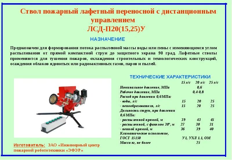 Плс пожарный ствол ТТХ. Пожарный лафетный ствол плс-20 характеристики. Площадь тушения лафетного ствола плс-20. Ствол пожарный лафетный переносной COMBITOR GP 3000. Расход воды пожарных стволов