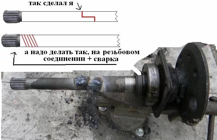 Почему полуось. Полуось ваз 2107 шлицы. шлицы полуоси ваз 2101. укоротить полуось ваз для минитрактора 70 см. полуось заднего моста ваз 2101.