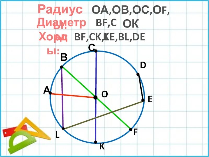 Круг математика 5 класс. Окружность 5 класс. Окружность 5 класс математика. Окружность и круг 5 класс. Окружность и круг 5 класс презентация Виленкин ФГОС.