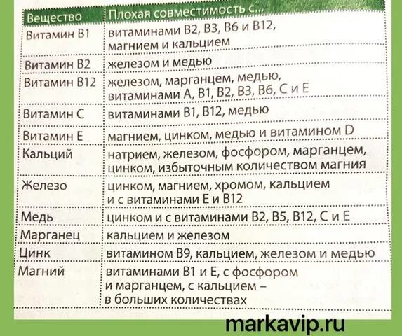 Можно ли пить витамин д и железо. Сочетание витаминов. Совместимость витаминов. Сочетание витаминов группы в. Совместимость витаминов группы в.