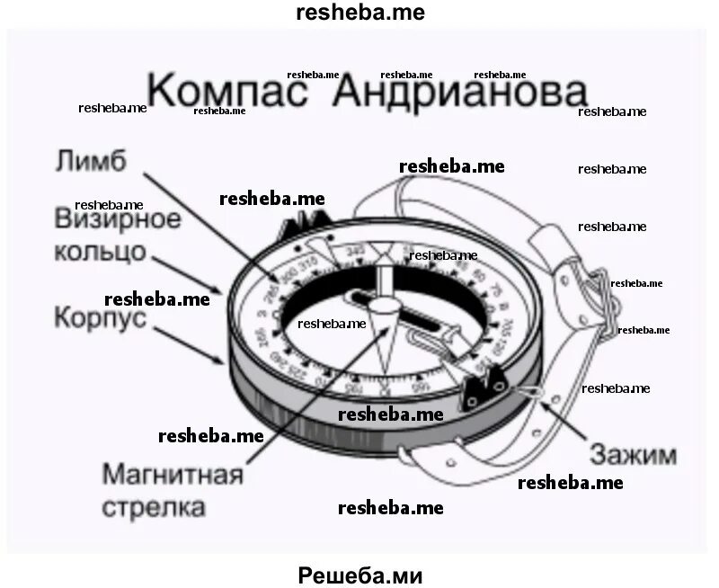 Расположения компаса схема