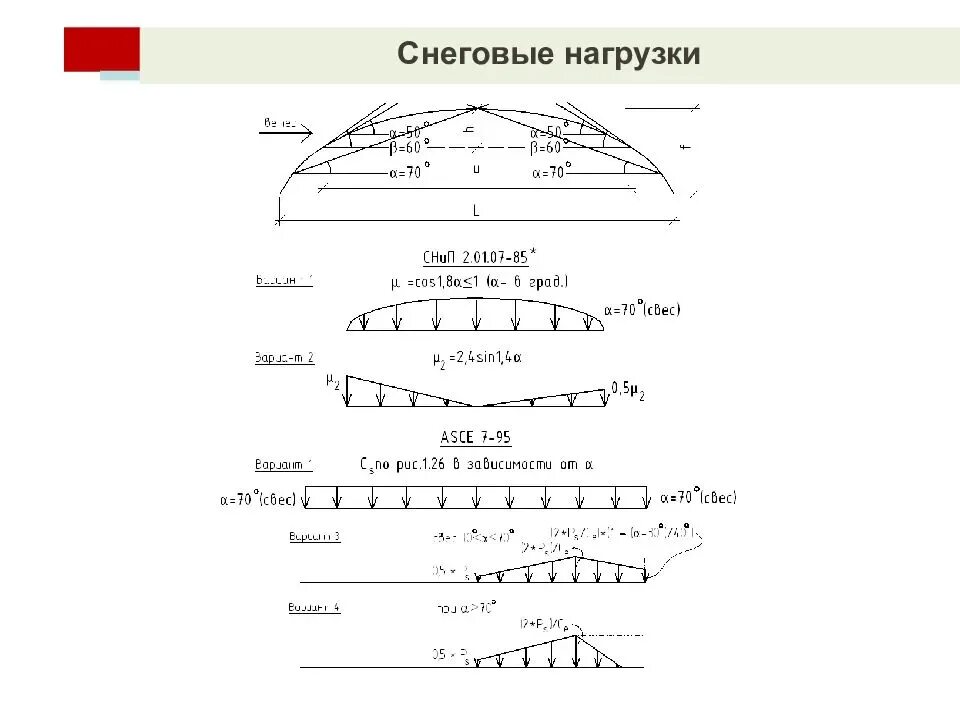 Расчет нагрузки на кровлю калькулятор