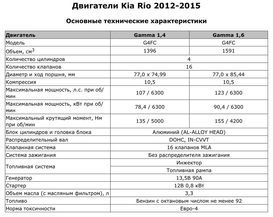 Какой бывает объем двигателя