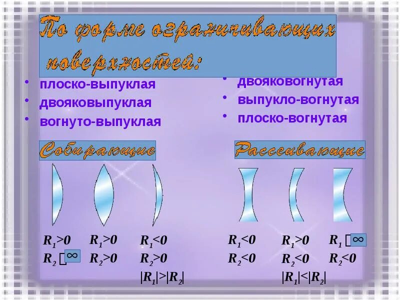 Линзы виды линз физика схема. Плоско выпуклая. Плосковыпуклая линза ход лучей. Плоско выпуклая. Двояковыпуклая тип линз.