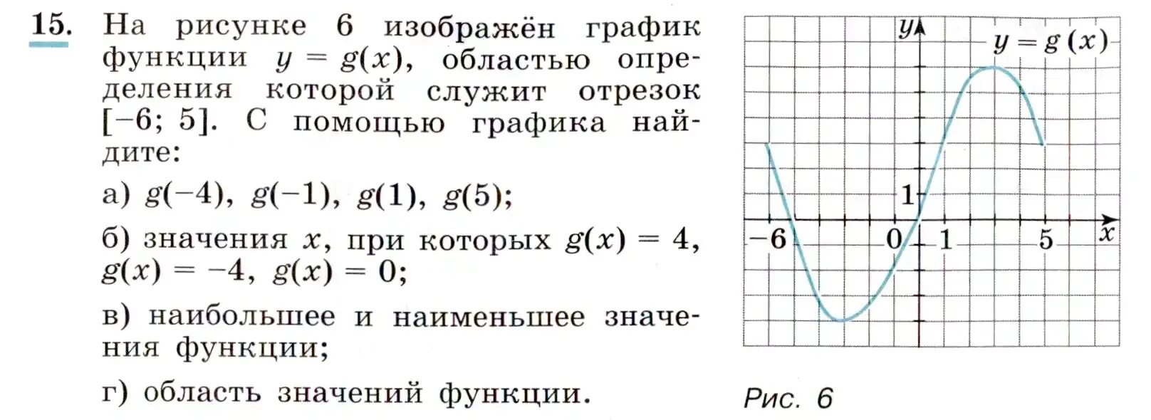 Y g x 1. Область определения по графику. График функции y=g(x). Y G X функция. Отрезок функции.