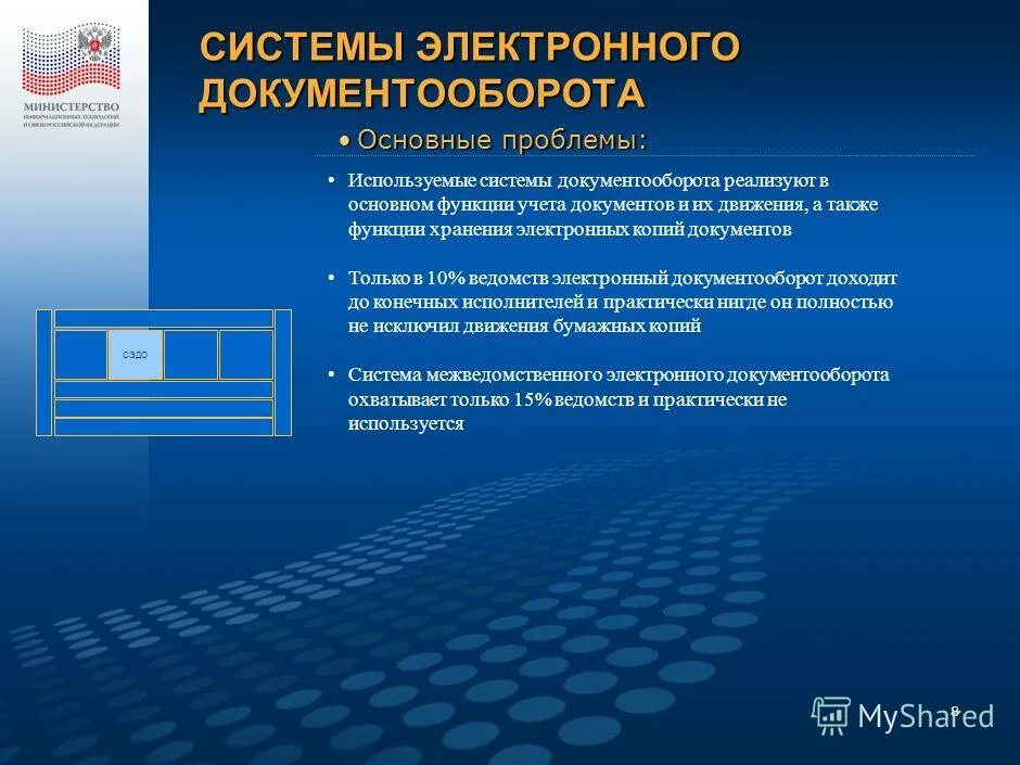 Электронная система электронный магазин