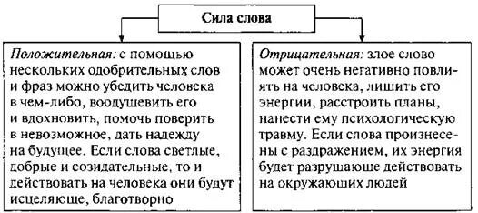 Сила слова цитаты. Сила тока обозначение. Слова сила обозначает. Слова сила обозначает. Сила слова картинки.