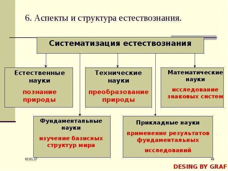 Является ли научное знание систематизированным