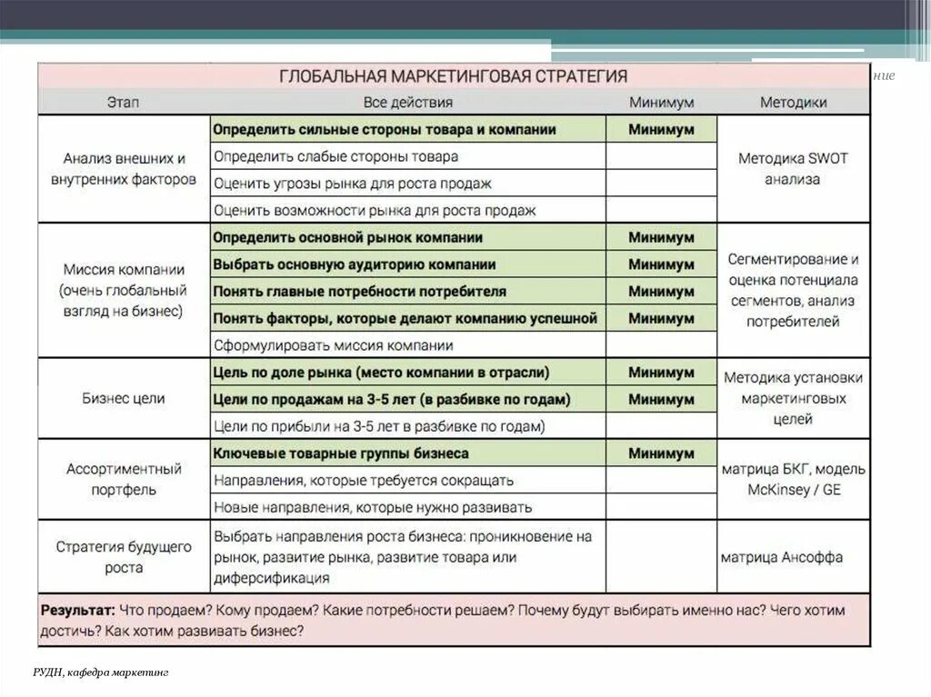 3 маркетинг плана. План работы отдела маркетинга на год. План работы отдела маркетинга на год образец. Годовой план для отдела маркетинга. Маркетинговый план агентства недвижимости пример заполнения.