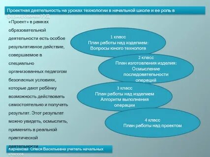 Что относится к уроку технологии