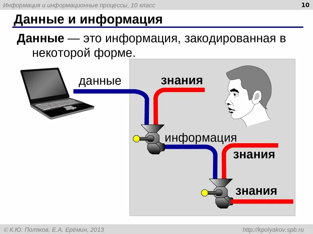 Урок информация и знания