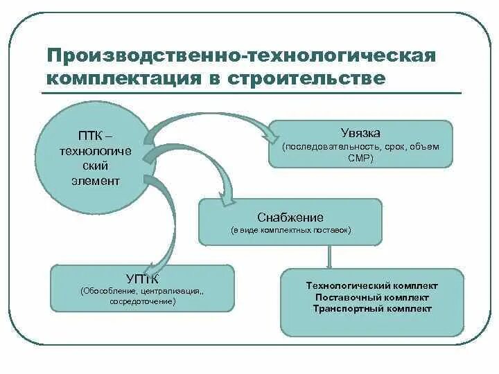 Промышленная технологическая связь. Сетевые характеристики. Промышленная технологическая связь. Промышленная технологическая связь. Промышленная технологическая связь.