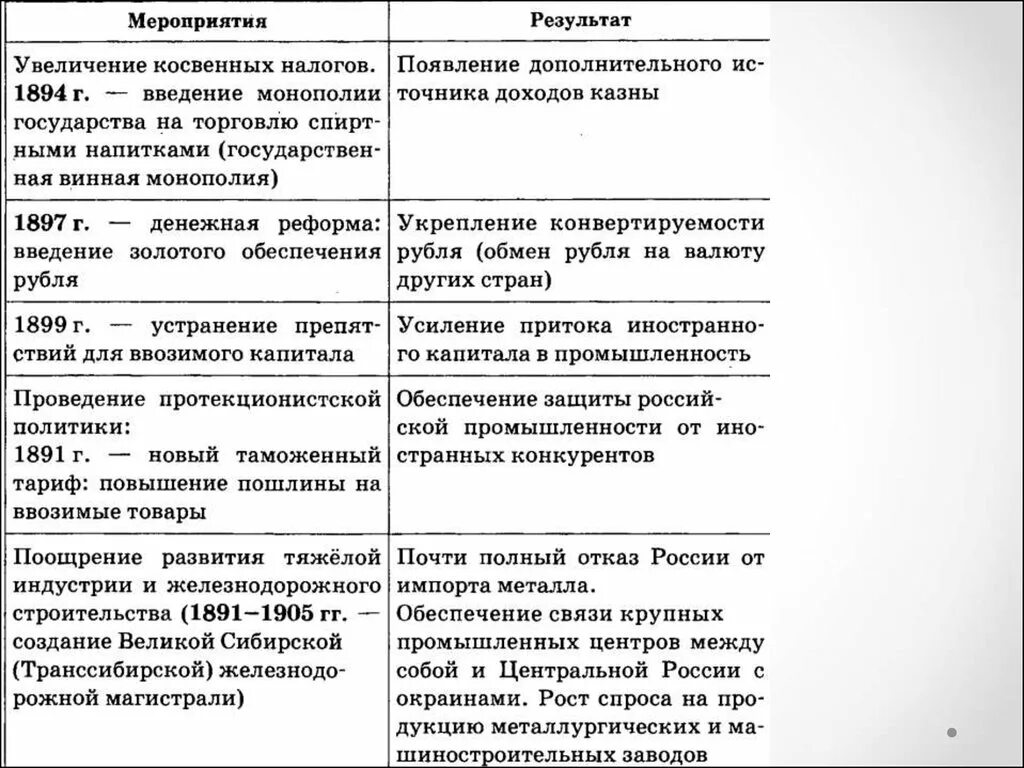 Увеличение косвенных налогов. Виды налогов прямые и косвенные. Налоги прямые и косвенные фискальные. Система налогов в рф прямые и косвенные. Рост косвенных налогов.