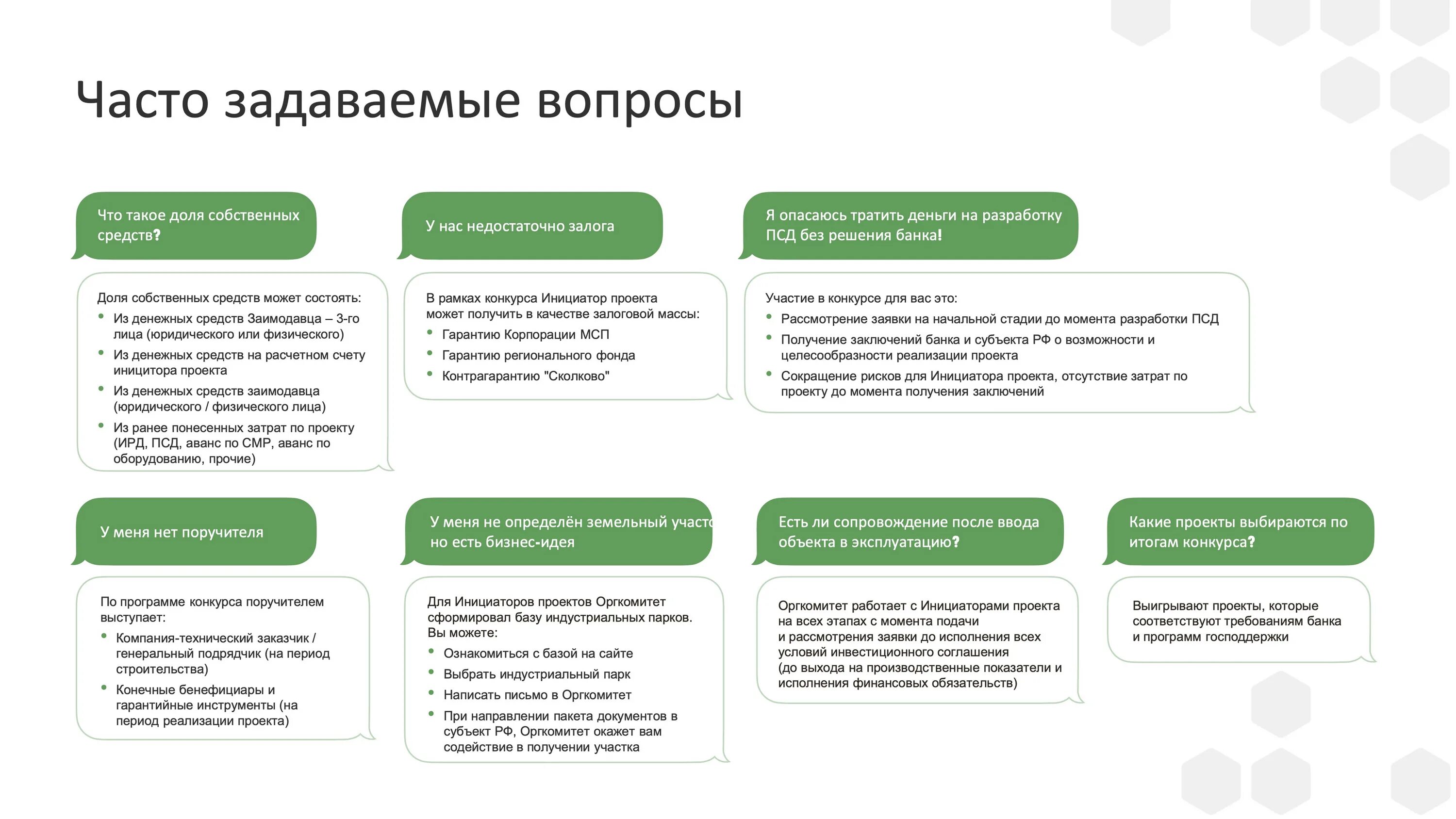 Относительно вопроса организации. Часто задаваемые вопросы. 4asto zadavayemiye voprosi. Какие вопросы задать. Кредитование вопросы.