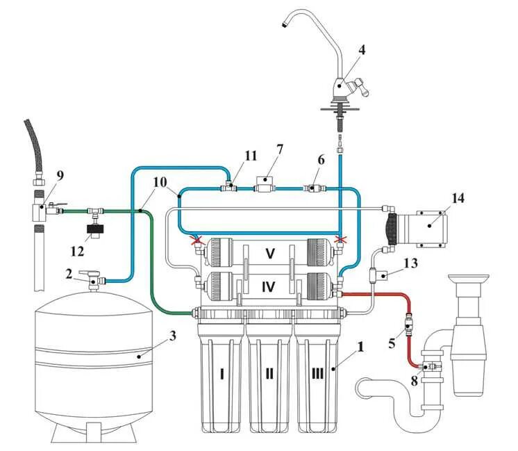 Схема соединения фильтра обратного осмоса. Схема обратного осмоса с баком и минерализатором аквафор. Обратный осмос аквапро схема подключения. Схема подключения обратного осмоса с насосом с накопительным баком. Схема подключения фильтра с обратным.