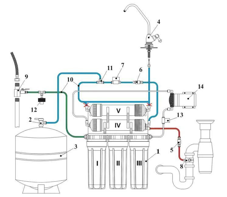 Фильтр Гейзер обратный осмос схема. Схема соединения фильтров Гейзер с обратным осмосом. Схема установки системы обратного осмоса Гейзер Престиж. Схема соединения фильтра обратного осмоса. Вода из обратного осмоса течет