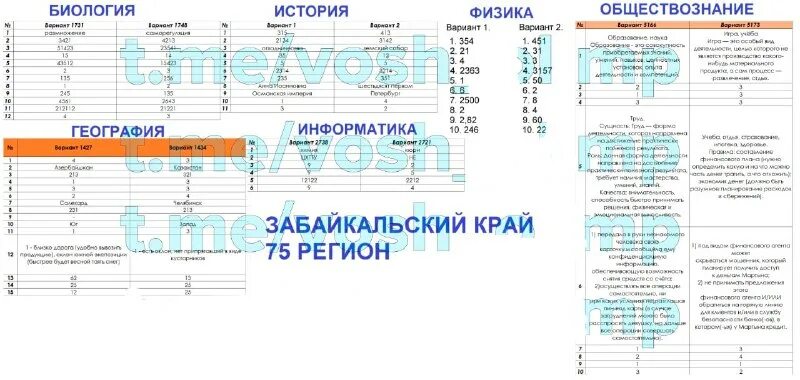 Ответы по информатике 7 класс 2025. Ответы по информатике 7 класс 2025