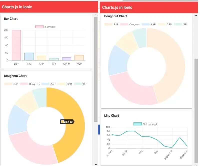 Js диаграмма. Chart js примеры Doughnut. Графики js. Графики на телефоне Chart js.