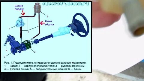 Можно ездить без гидроусилителя руля
