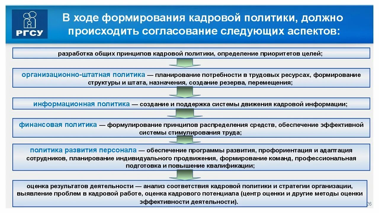 Формирование кадровой политики. Концепция кадровой политики. Этапы формирования кадровой политики организации. Методы формирования кадровой политики.