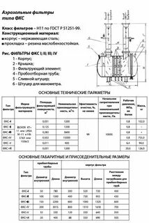 Технические характеристики фильтров