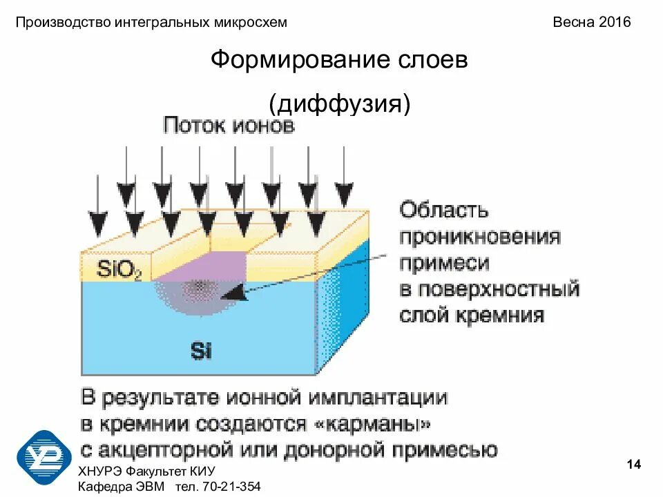 P и n слои