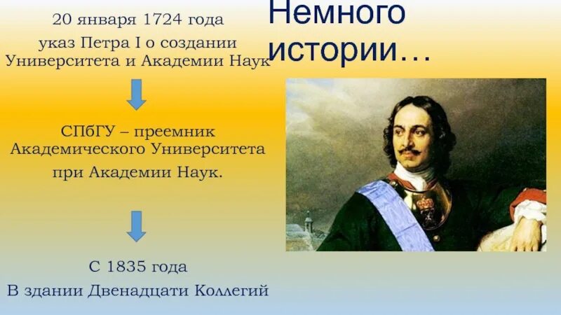 Указы петра 1724