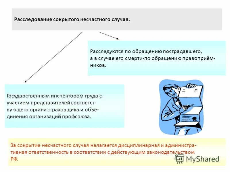 Расследование несчастных случаев государственными инспекторами. Расследование сокрытого несчастного случая. как проводится расследование сокрытого несчастного случая?. расследование несчастного случая государственным инспектором труда. сокрытие несчастного случая на производстве ответственность.