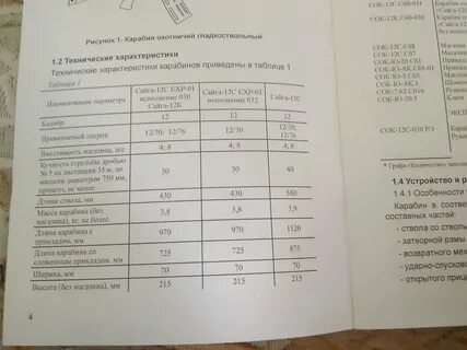 Сайга характеристики