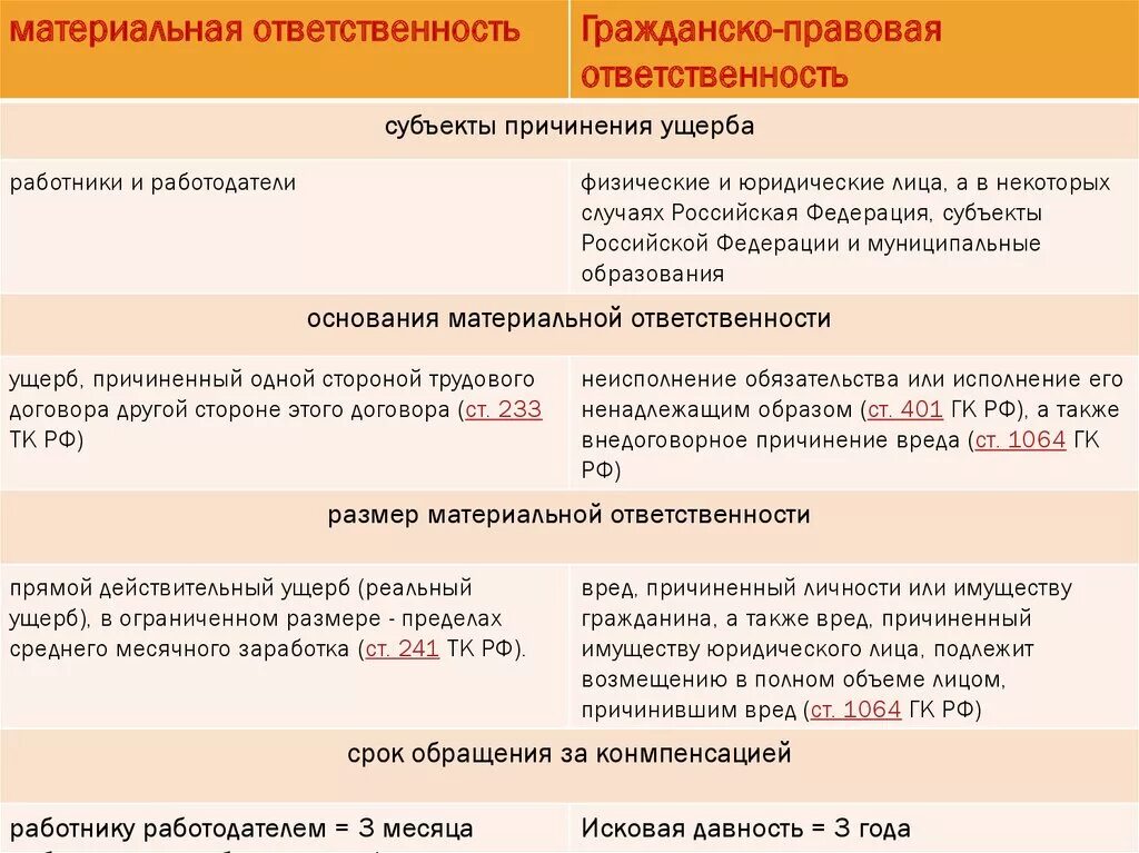 А также вреда причиненного юридическому
