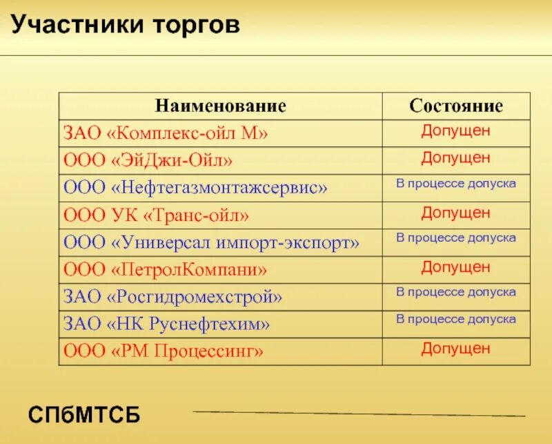 Название общества пример. ЗАО названия. Закрытое акционерное общество название. ЗАО названия примеры. ЗАО Наименование организации.