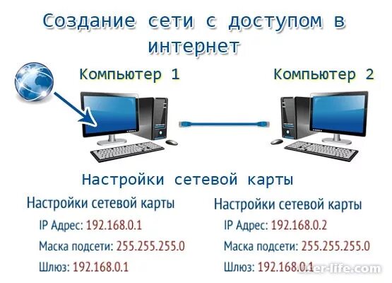 Персональный компьютер подключенный к сети. Как подключить два компьютера к интернету через один кабель. Как подключить 2 компьютера к одному кабелю интернета. Подключение 2 компьютеров к интернету через 1 кабель. Как подключить второй ПК К интернету через кабель.