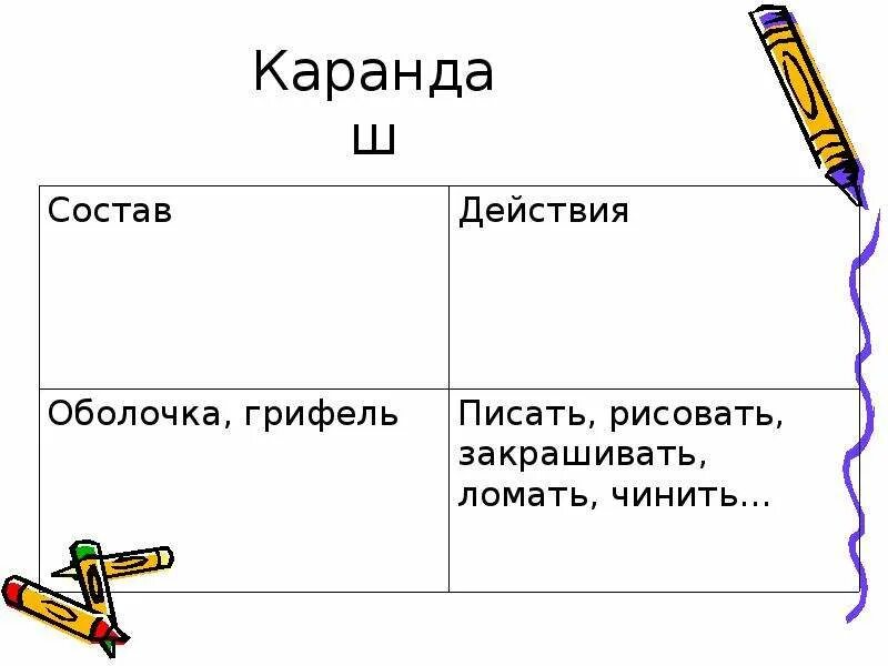 Ученический карандаш состоит из основной части. Из чего состоит Каранда. Из чего состоит карандаш. Из чего состоит карандаш простой. Из чего состоит грифель карандаша.